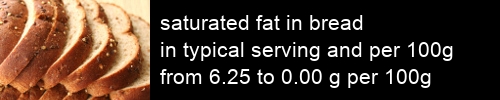 saturated fat in bread information and values per serving and 100g